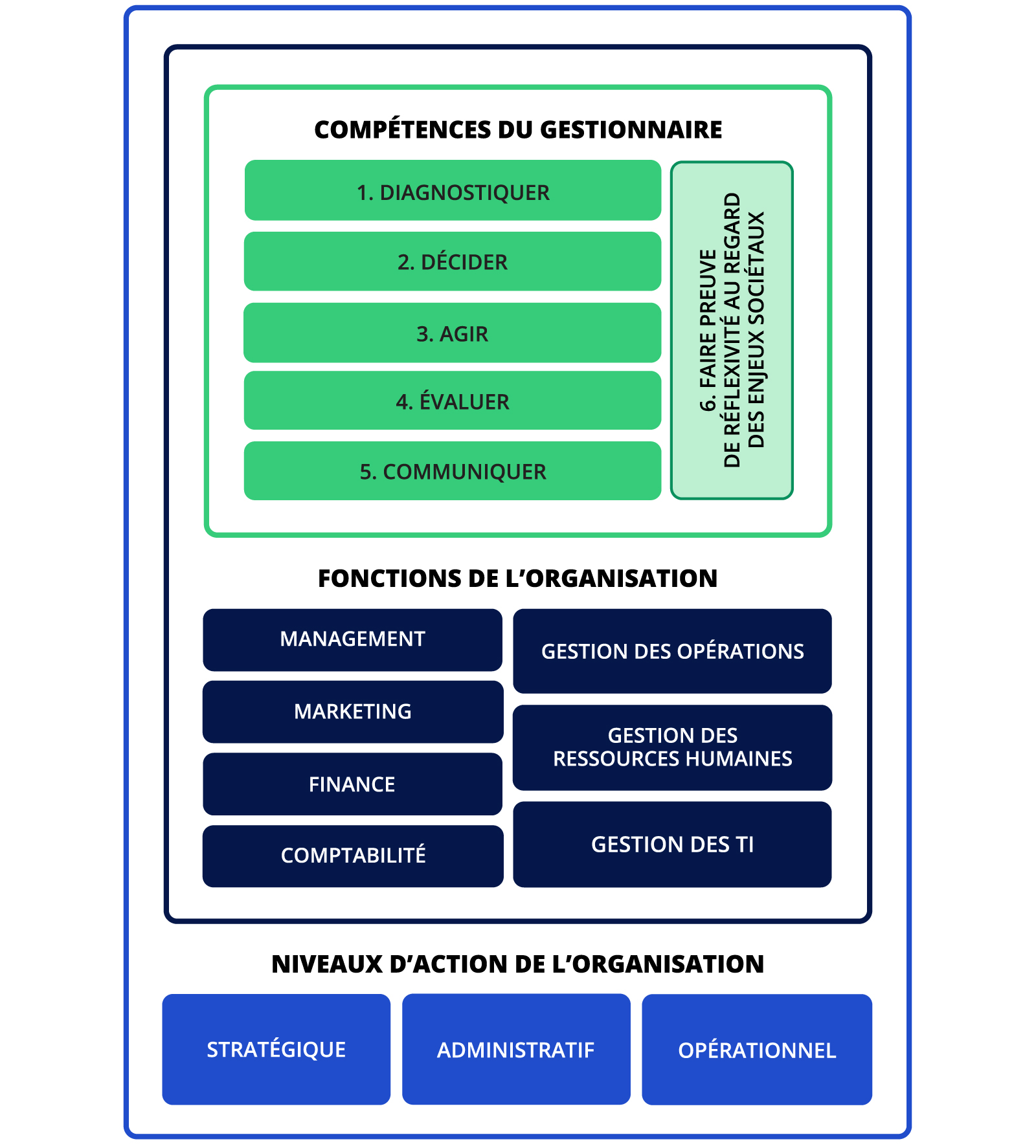 Titre de schéma